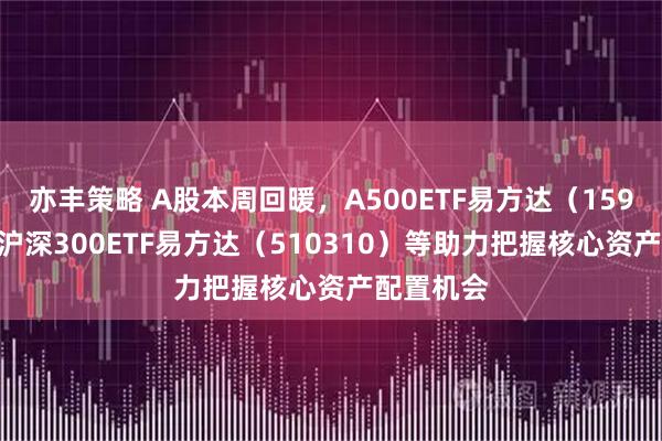 亦丰策略 A股本周回暖，A500ETF易方达（159361）、沪深300ETF易方达（510310）等助力把握核心资产配置机会